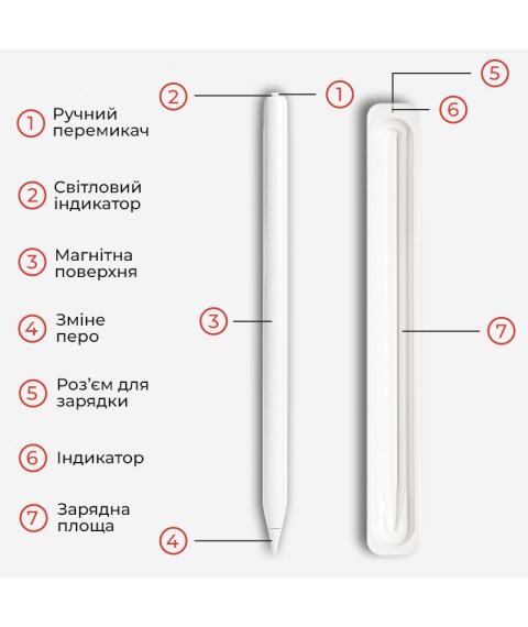 Стилус AirSens с зарядным кейсом для iPad