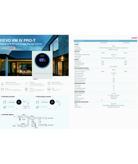 Гібридний сонячний інвертор REVO VM IV PRO-T