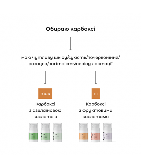 Carboxytherapy set with fruit acids (for all skin types) 1 pc