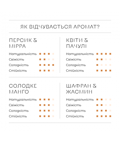 Крем для рук Персик & мірра 40 г